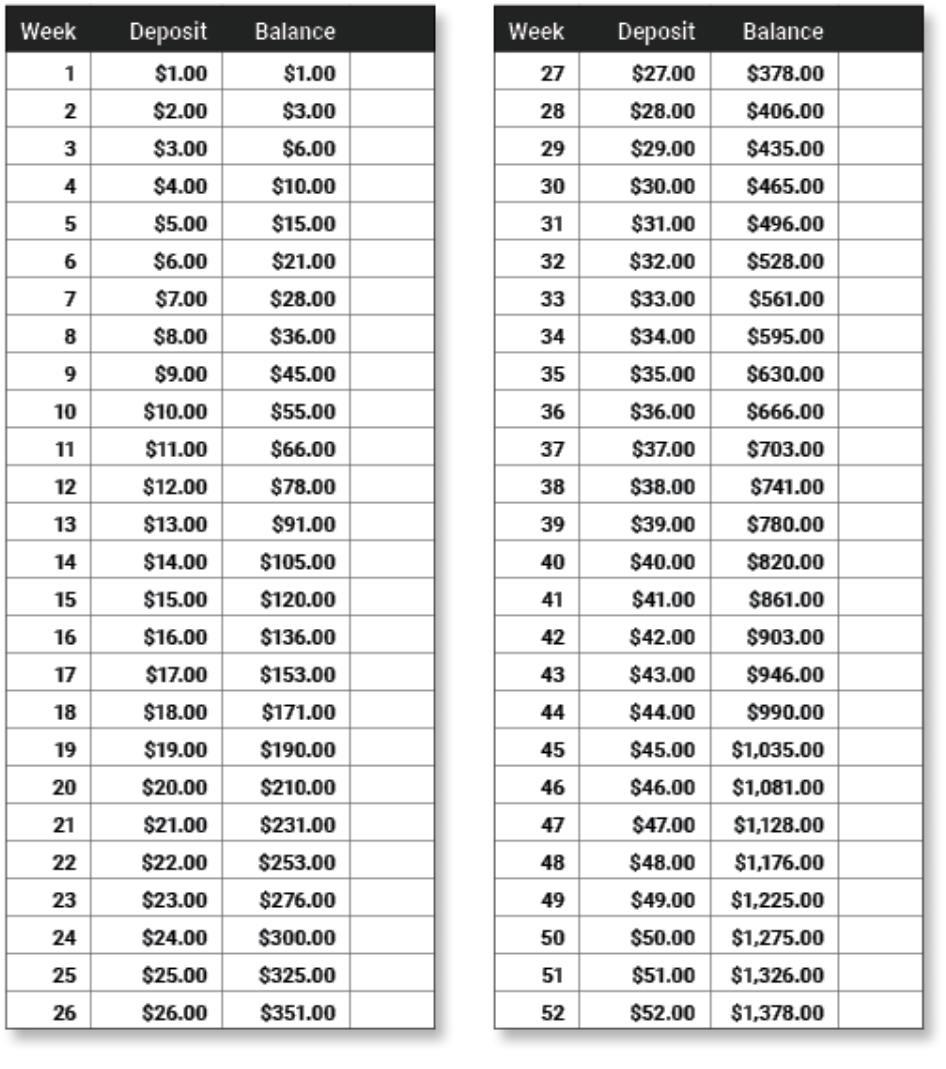 52 Week Savings Challenge