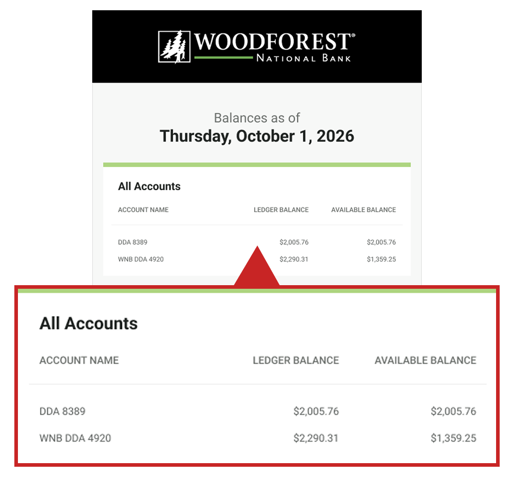 Grouped Account Details
